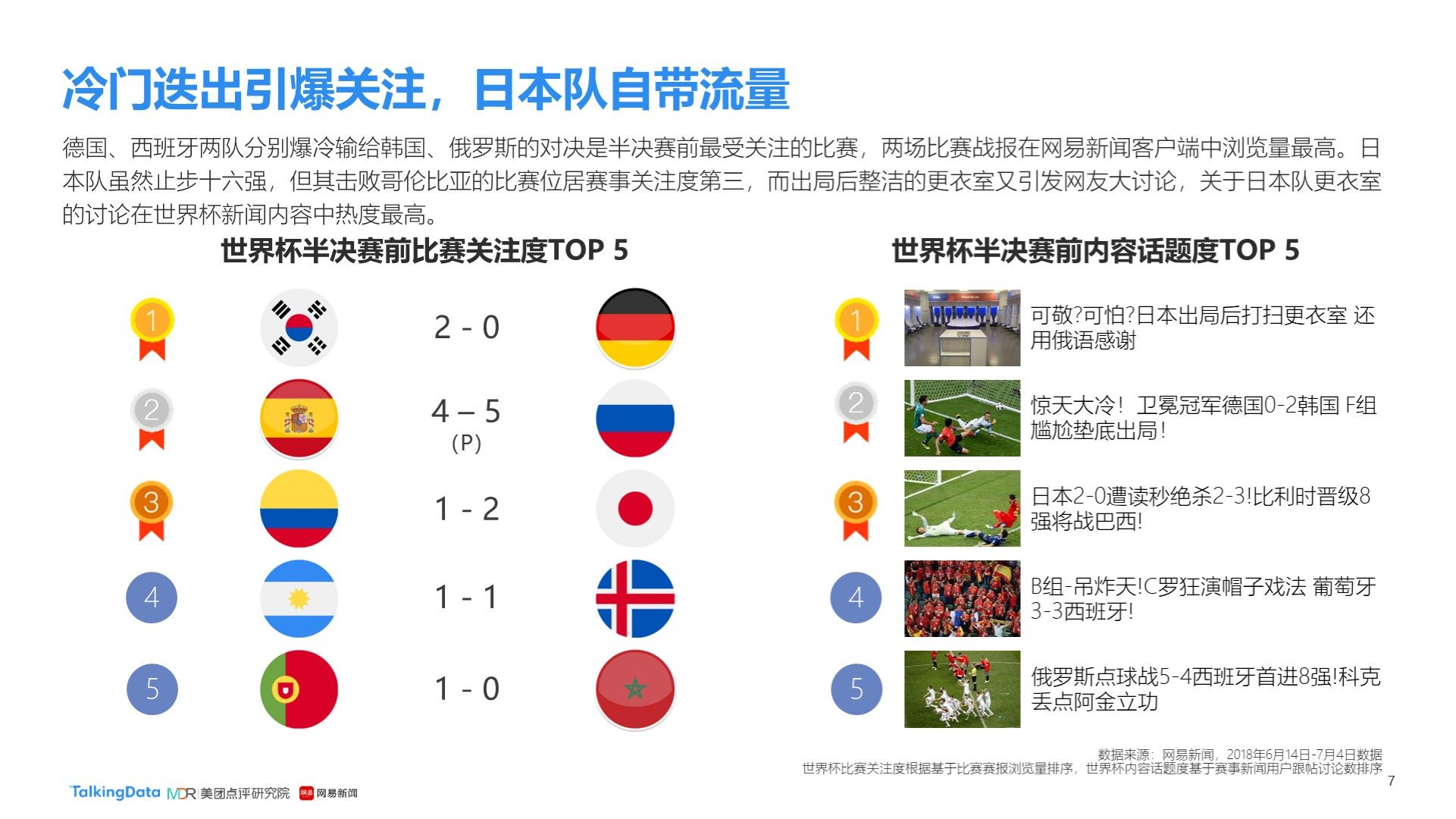 新的
